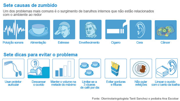 Sete causas do Zumbido e Dicas para evitar o problema