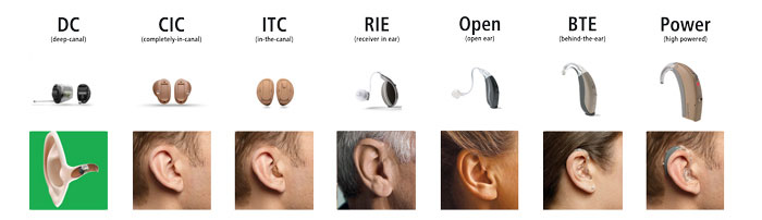 Modelos de aparelhos auditivos