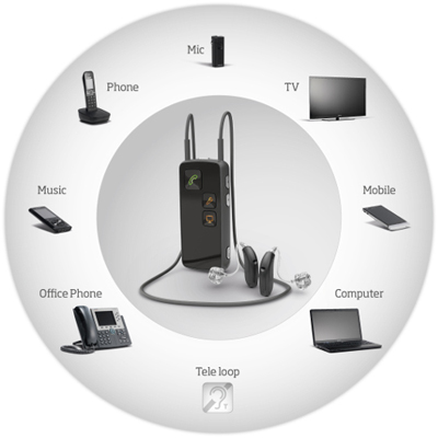 Oticon Connectline